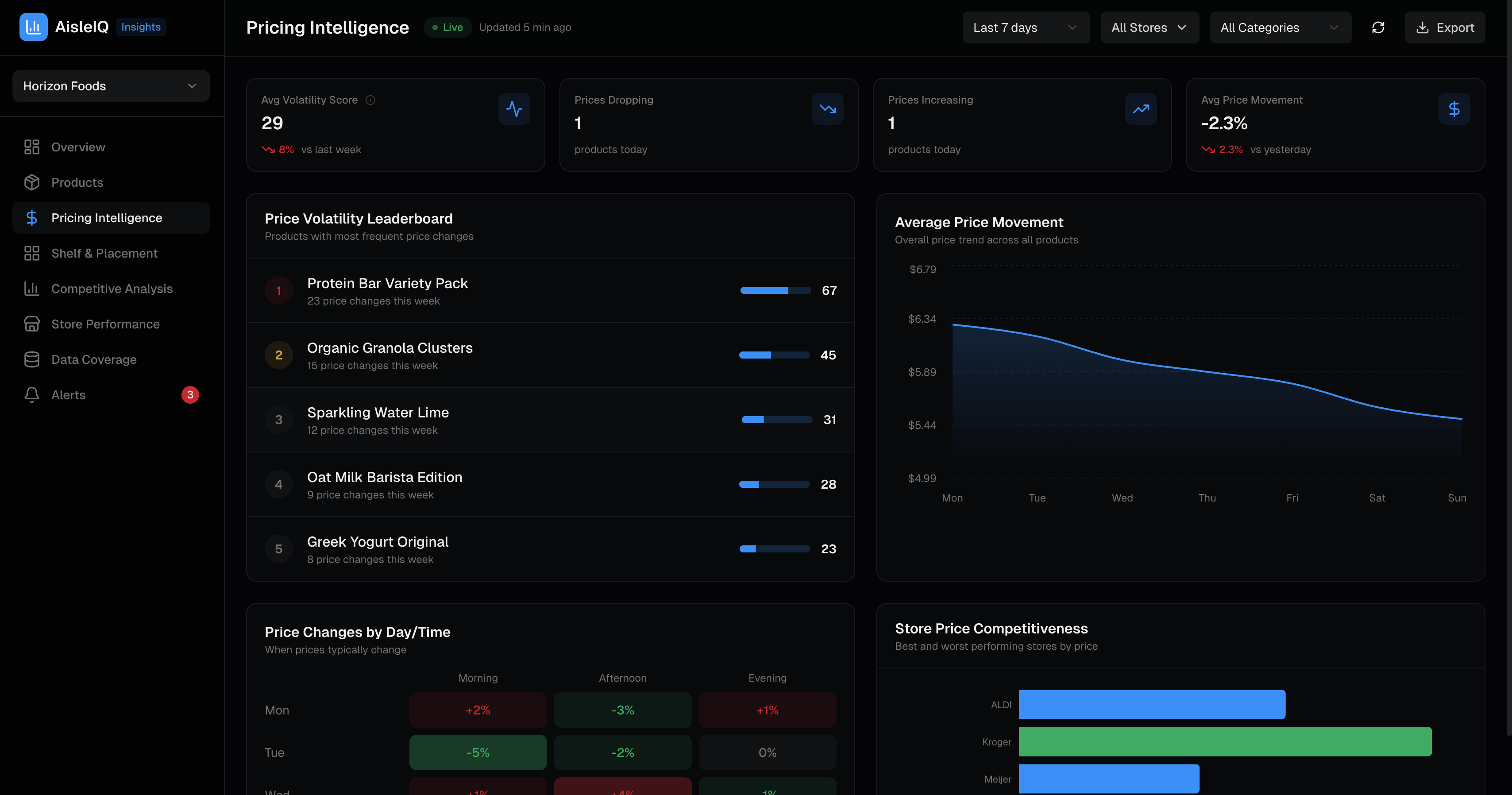 Pricing intelligence dashboard