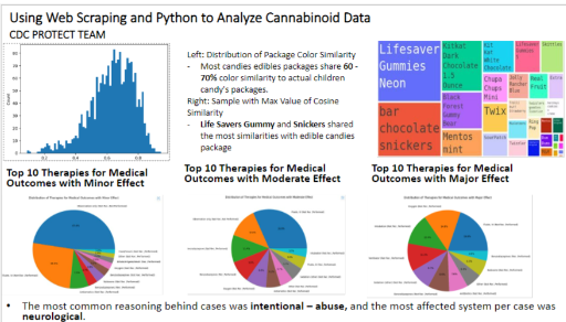 CDC Protect packaging analysis preview